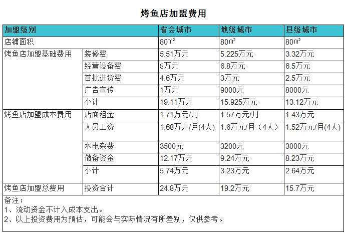 烤鱼店.png