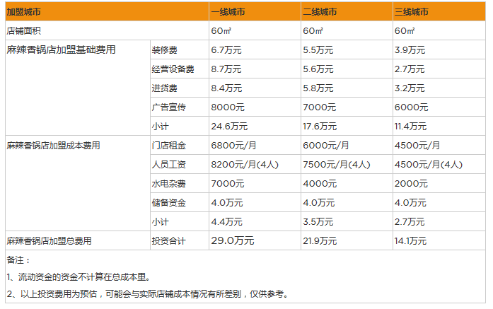 麻辣香锅店.png