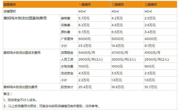 黄焖鸡米饭.png