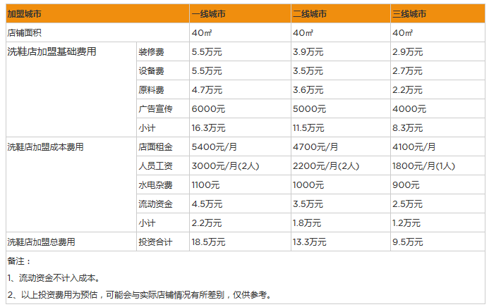 洗鞋店.png