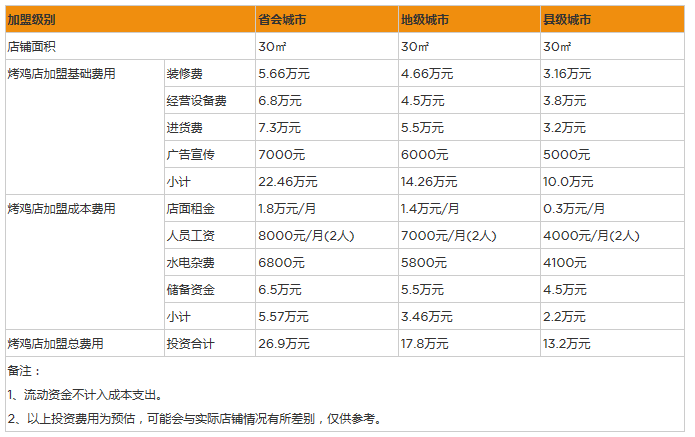 烤鸡.png
