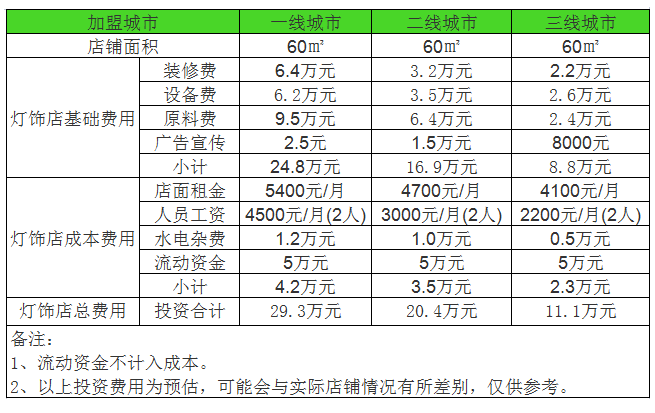 干洗.png