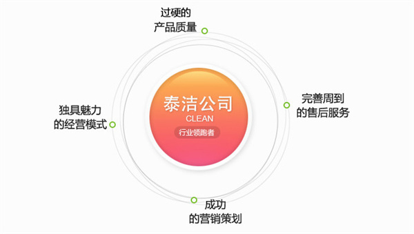 开泰洁洗衣加盟店电话多少？如何联系总部？